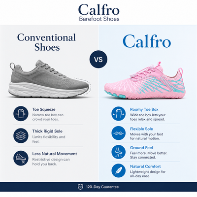 Conventional shoes compared with Calfro barefoot shoes