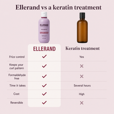 Ellerand Curl-Safe Smoothing System