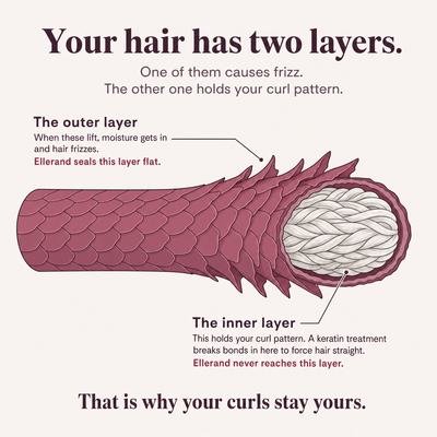 Ellerand Curl-Safe Smoothing System