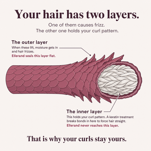 Ellerand Curl-Safe Smoothing System